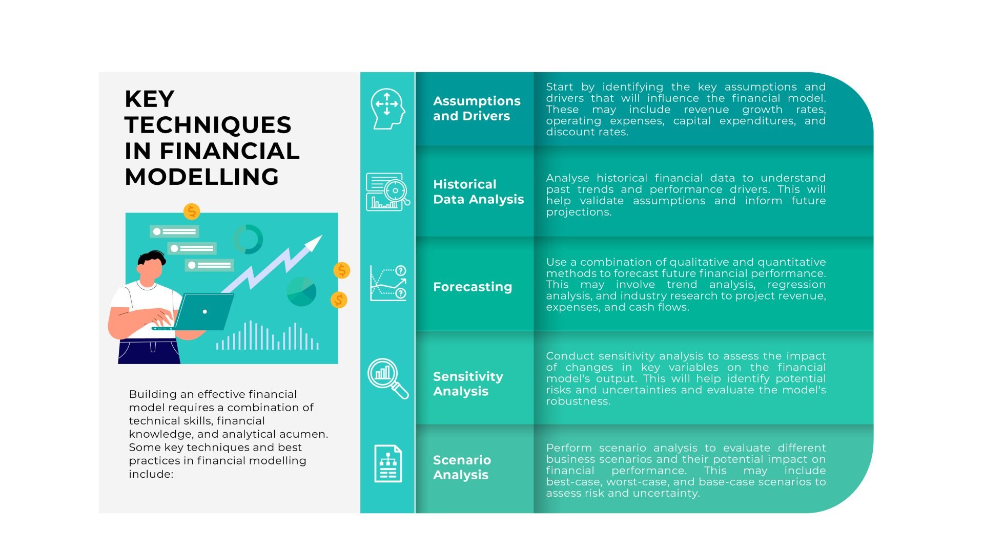 Financial Modelling Consulting Services - FinnIntel